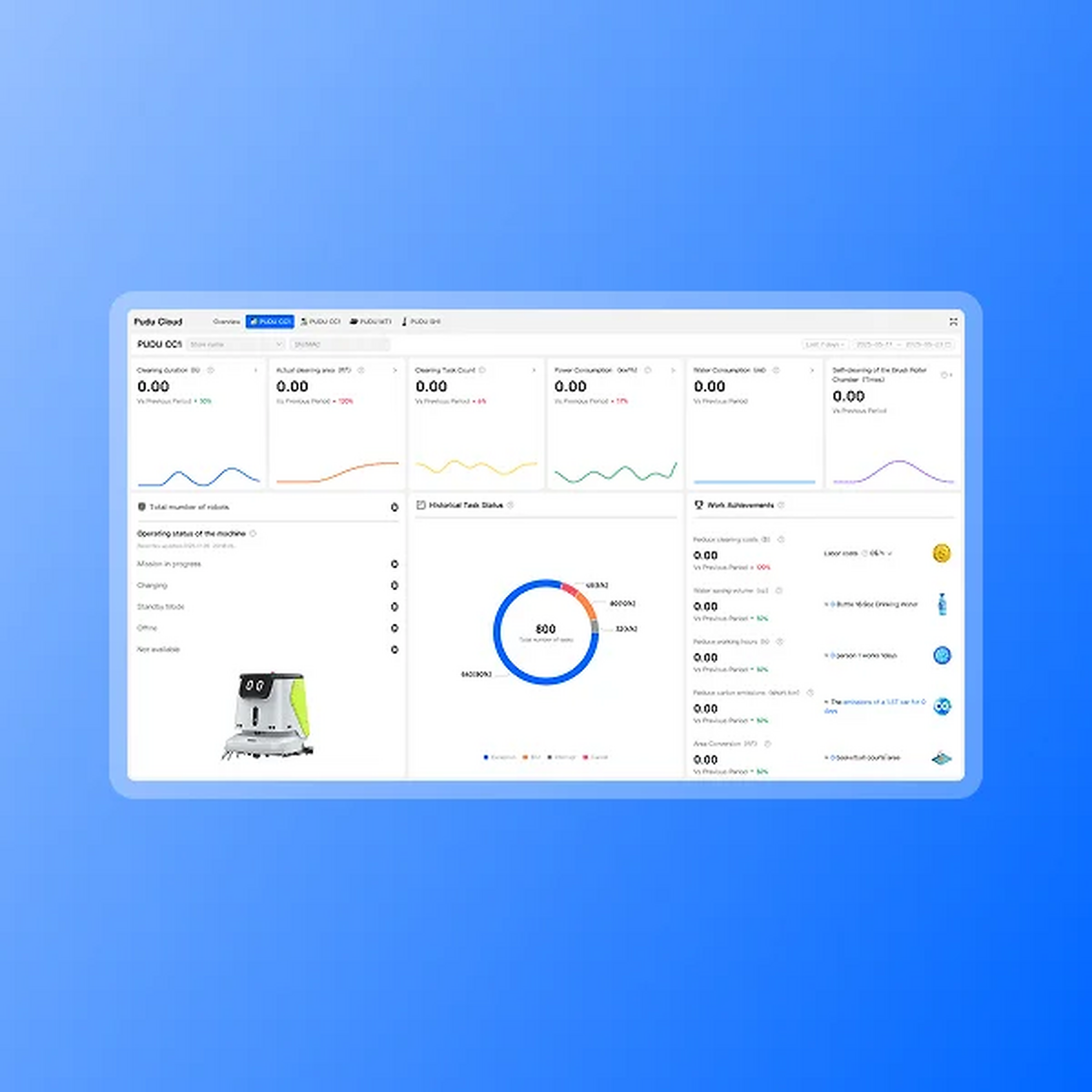 Dashboard delle prestazioni del robot in alta risoluzione